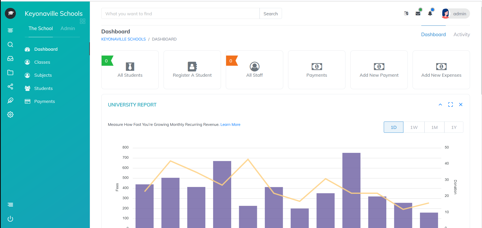 School Dashboard Image